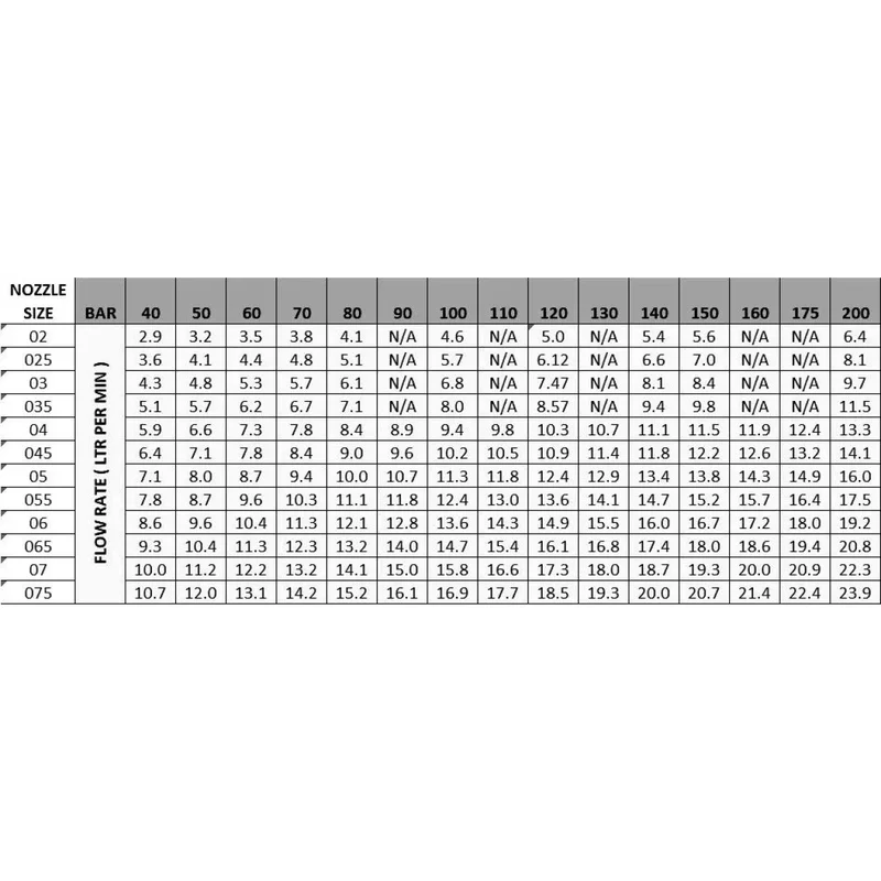 nozzle-size-chart_7